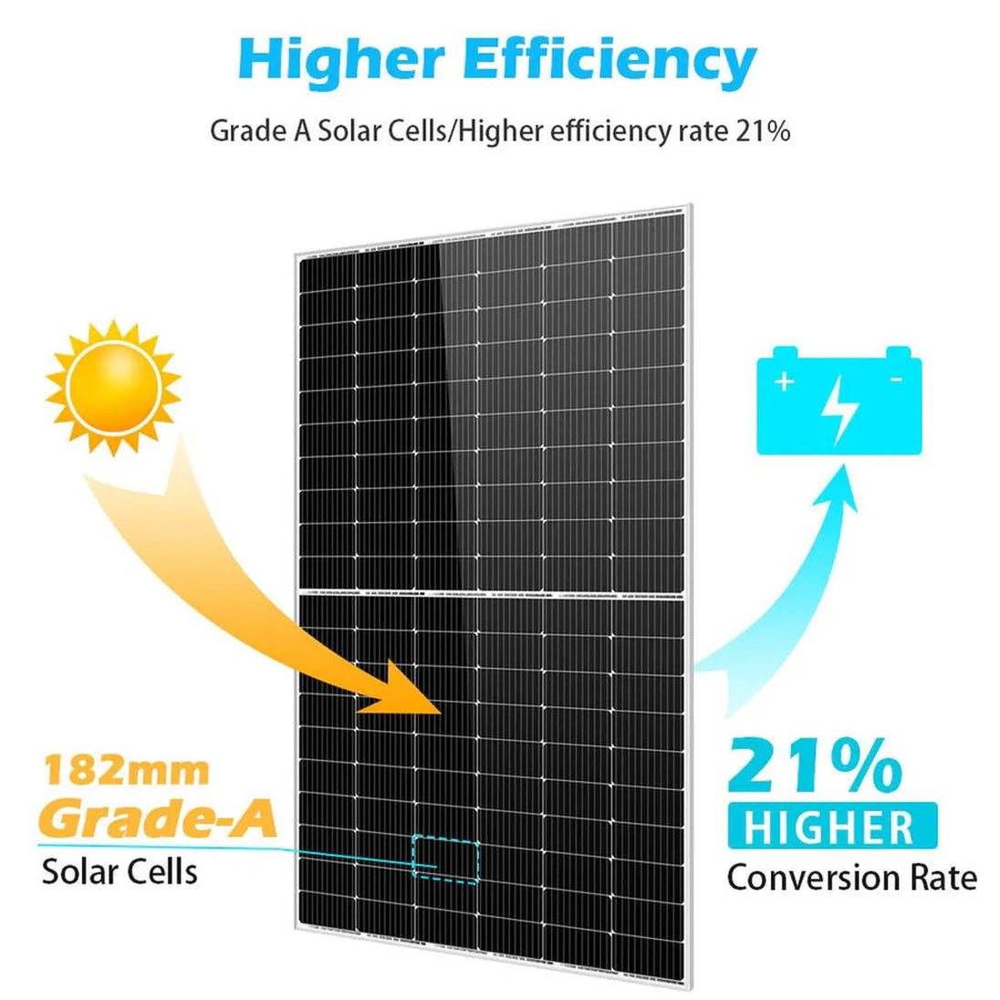 SUNGOLD POWER | 450 Watt Monocrystalline Solar Panel | SP-450WMx14 | 14 PCS