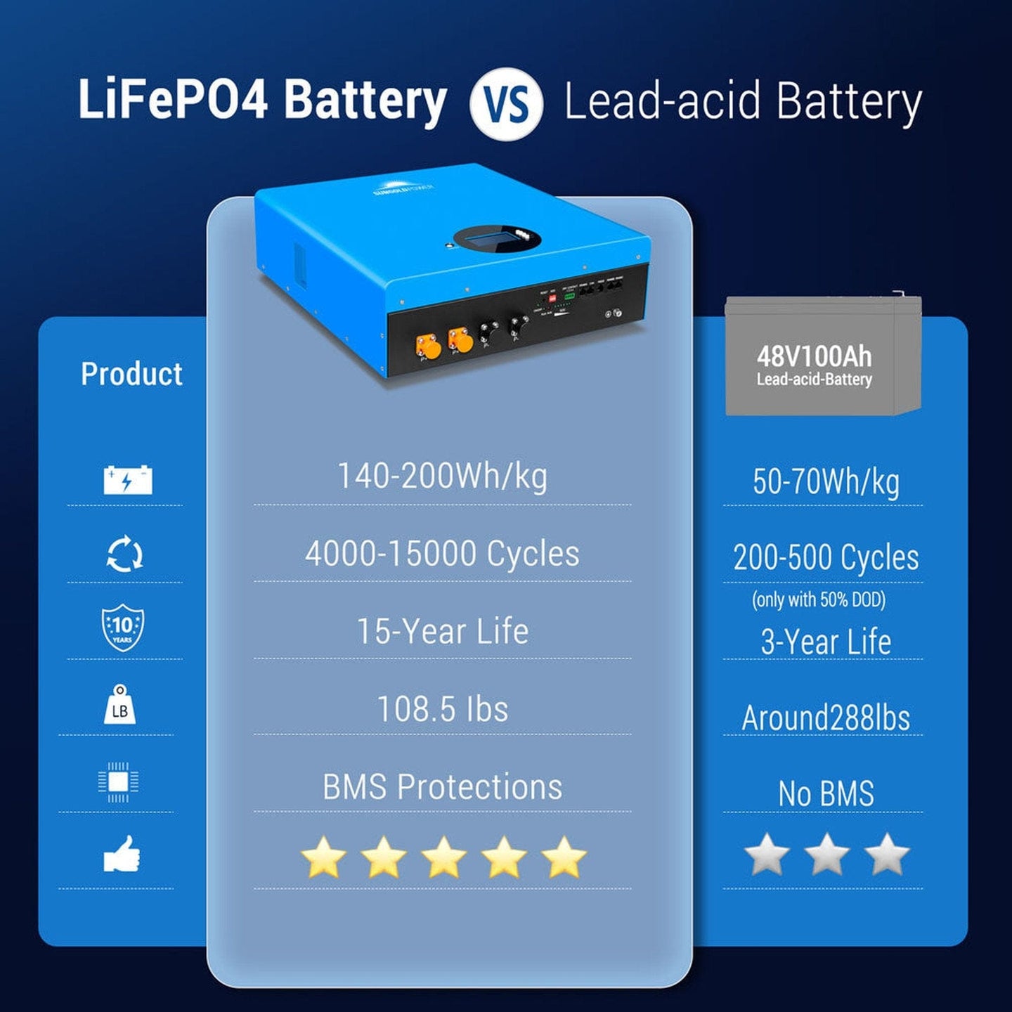 SunGold Power | 5.12KWH Powerwall LiFePO4 Lithium Battery SG48100M UL1973 | SG48100Mx4 | 4 Units
