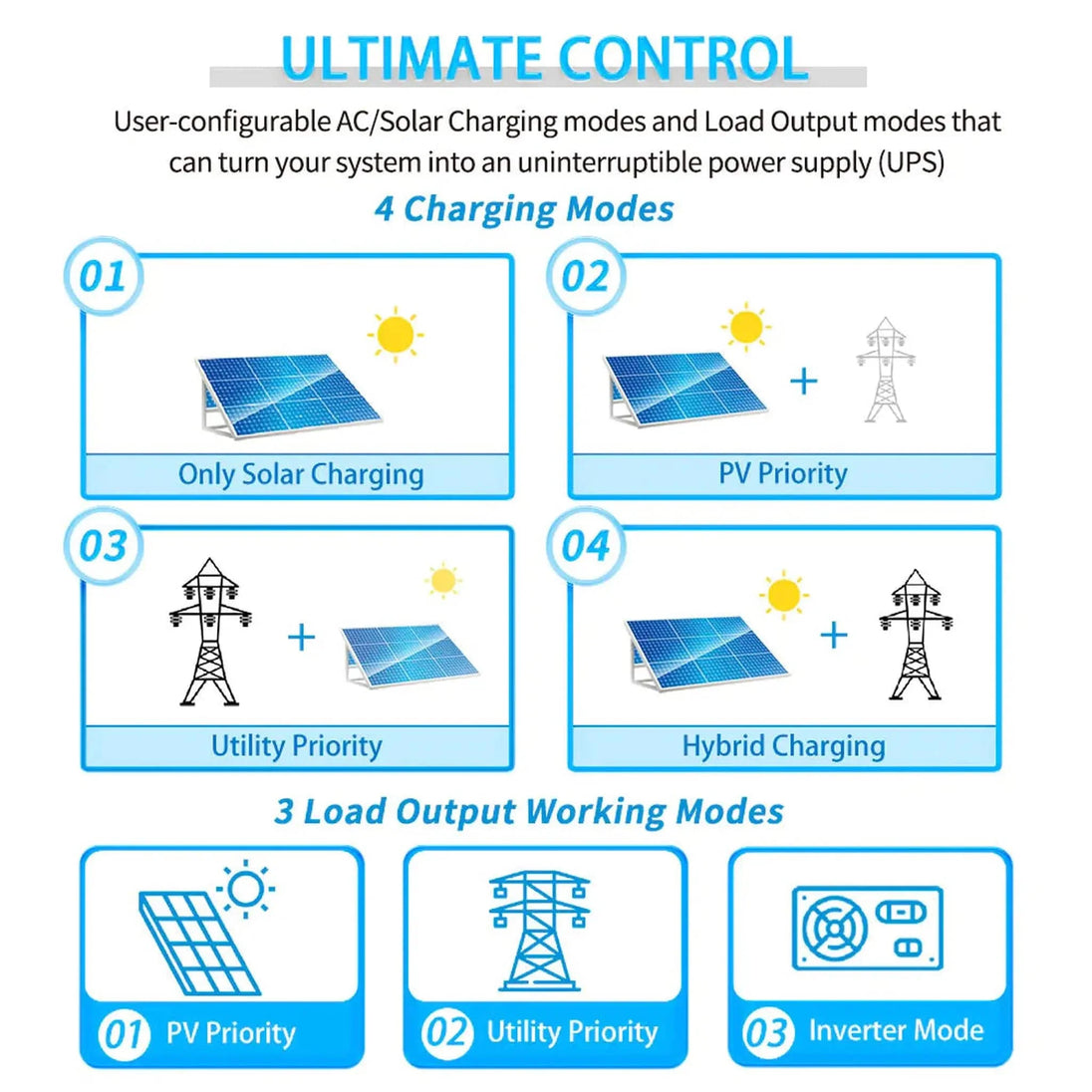 SunGold Power | 5000W 48V Solar Charger Inverter | SPH5048P | SPH5048P [Parallel, 100A MPPT] / Only Inverter