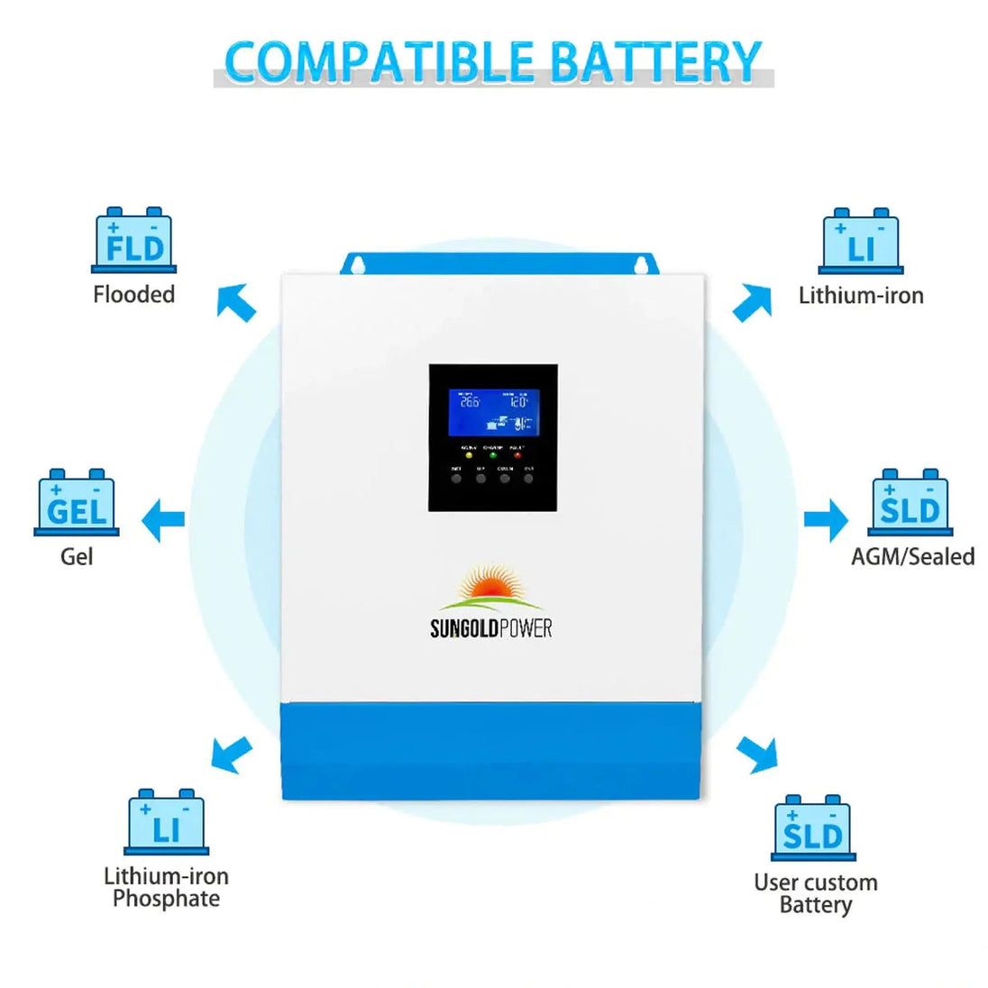 SunGold Power | 5000W 48V Solar Charger Inverter | SPH5048P | SPH5048P [Parallel, 100A MPPT] / Only Inverter