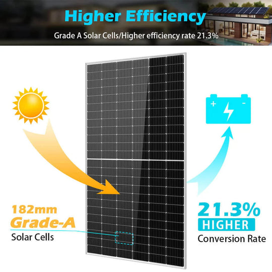 SunGold Power | 550W MONO PERC SOLAR PANEL FULL PALLET (32 PANELS) UL 61730 CEC Listed | SG550WMx32
