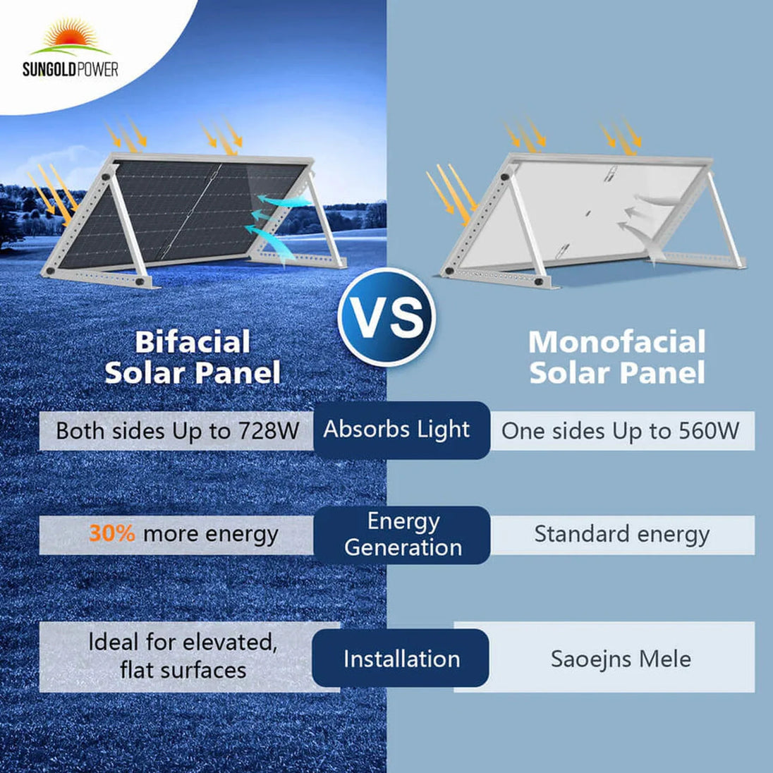 SunGold Power | 560 Watt Bifacial N-Type Solar Panel | SG560WBGx2 | 2pcs