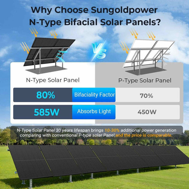 SunGold Power | 450 Watt Bifacial N-Type Monocrystalline Solar Panel SGN-450-BDG5 UL61730 CEC Listed | SGN-450-BDG5x8 | 8pcs