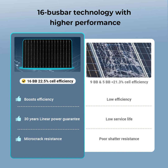 SunGold Power | 450 Watt Bifacial N-Type Monocrystalline Solar Panel SGN-450-BDG5 UL61730 CEC Listed | SGN-450-BDG5x14 | 14pcs