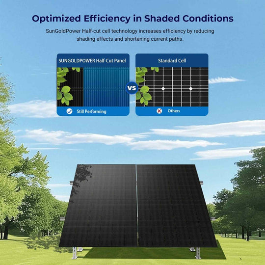 SunGold Power | 450 Watt Bifacial N-Type Monocrystalline Solar Panel SGN-450-BDG5 UL61730 CEC Listed | SGN-450-BDG5x18 | 18pcs