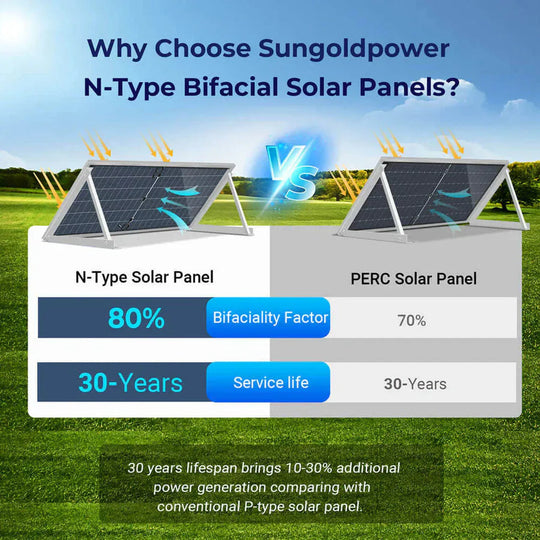 SunGold Power | 560W Bifacial PERC Solar Panel  | SGP-560-SBD UL61730 Certified by ETL | SGP-560-SBDx8 | 8pcs