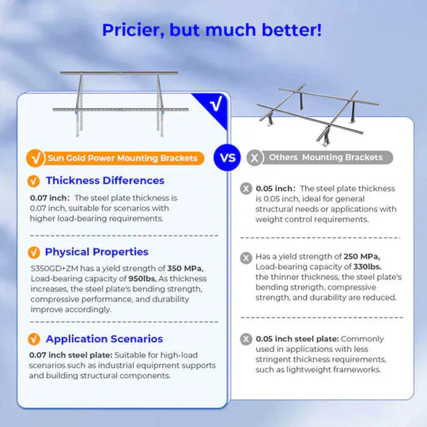 SunGold Power | Modular & Expandable Ground Mount Brackets for 2× 400W–590W Solar Panels | Heavy-Duty Adjustable | SGP-GMB-2P