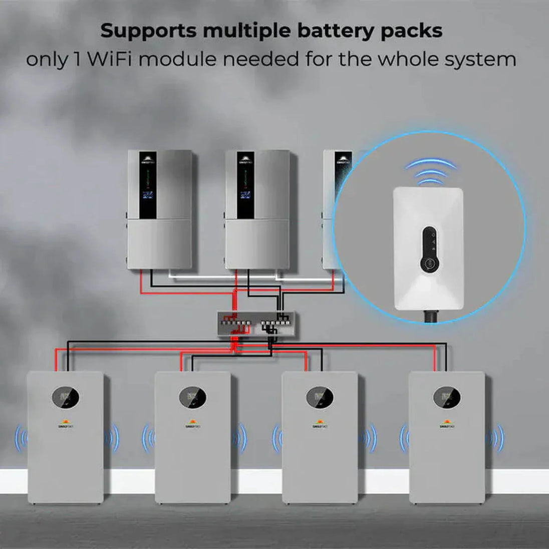 SunGold Power | Wi-Fi Module for SG48200T Battery | SG48200T-WIFI