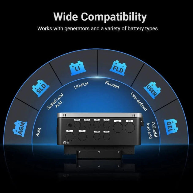 SunGold Power | 12KW 48V All-in-one Hybrid Solar inverter | Whole Home Backup (200A)| SGS-12K18MAX | SGS-12K18MAX