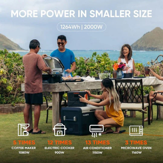 Jackery Explorer 1000 Plus Solar Generator + 2 x SolarSaga 100W Portable Solar Panel