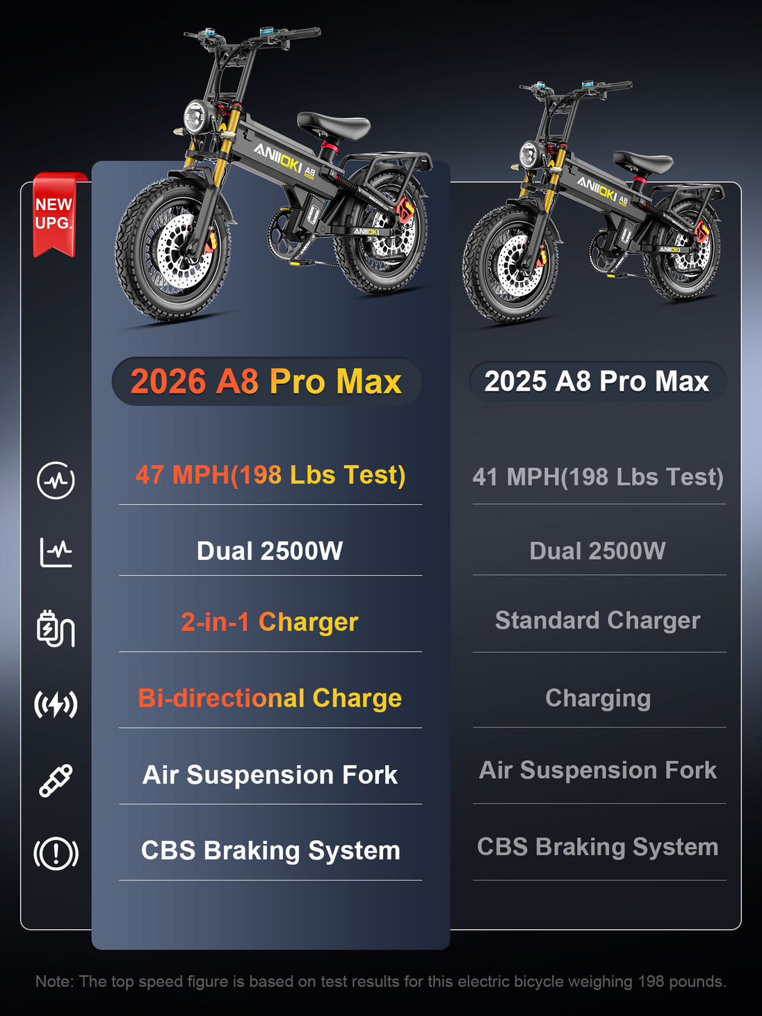 ANIIOKI A8 Pro Max Dual Motor eBike
