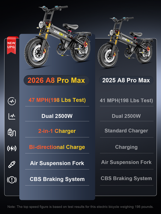 ANIIOKI A8 Pro Max Dual Motor eBike