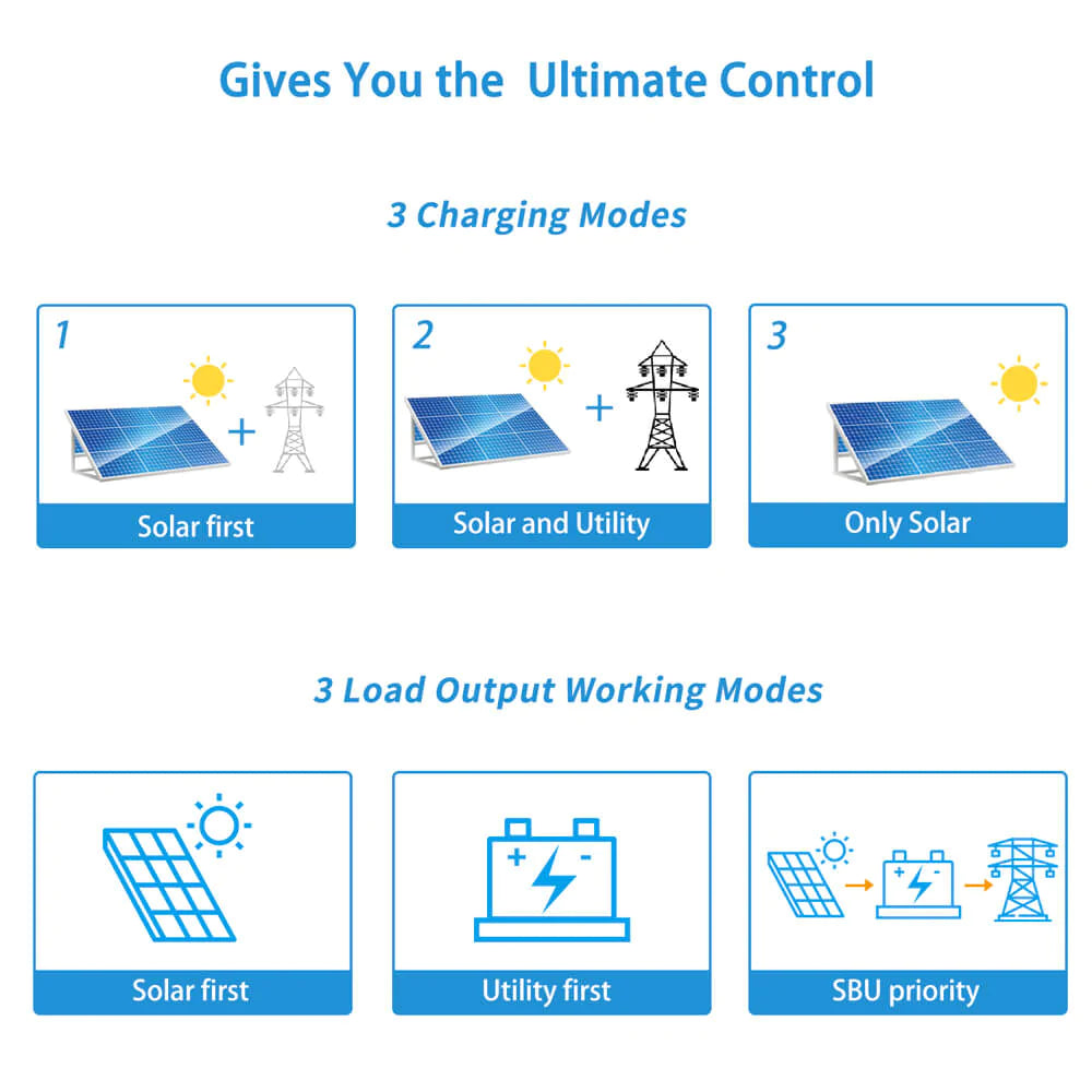 SUNGOLD POWER | 6500W 48V SOLAR CHARGE INVERTER PARALLEL + WIFI MONITOR UL1741 STANDARD